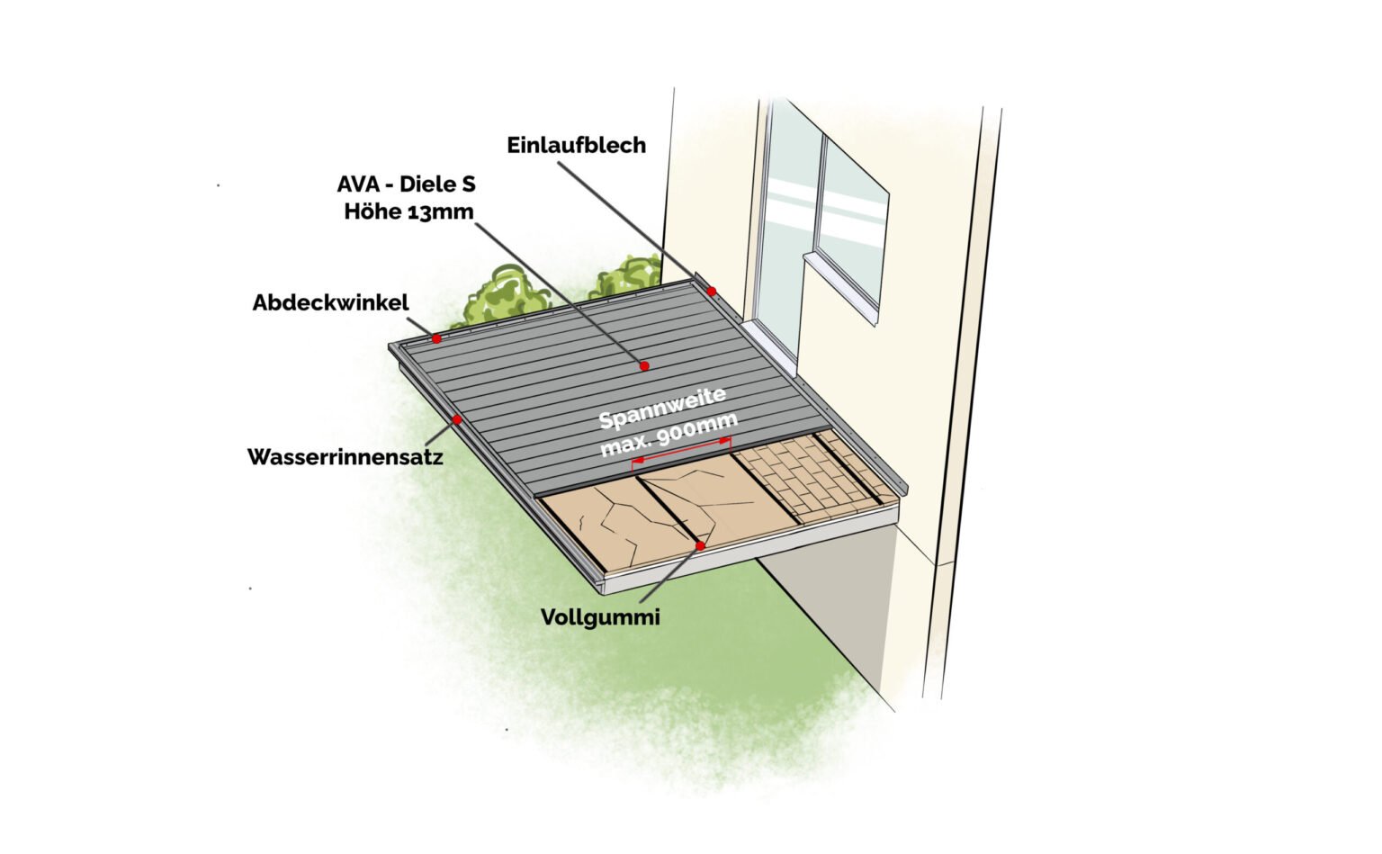 AVA Safe-Click CAD Schnittzeichnung Aufbau Fliesen Wasserrinne